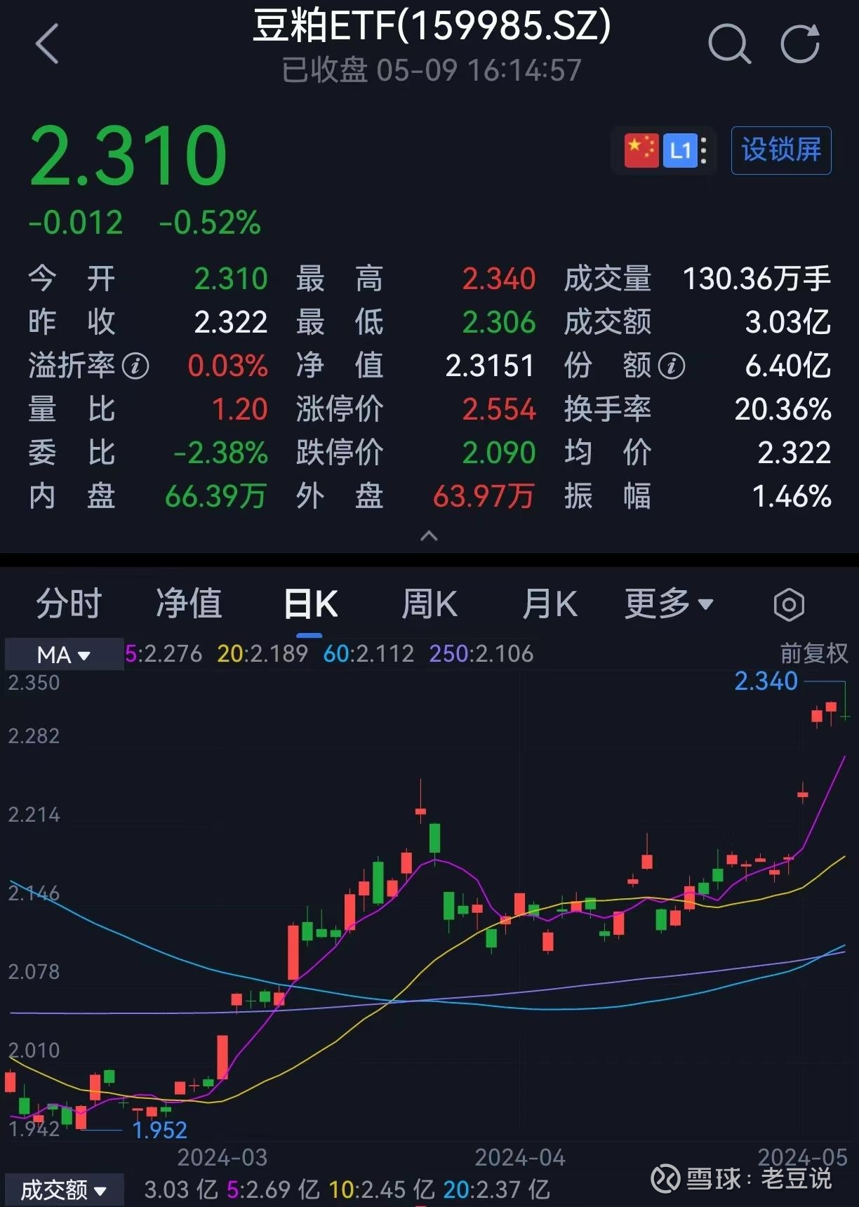 大商所豆粕、玉米系列期权1月30日晚夜盘挂牌 农产品短期风险管理工具再升级