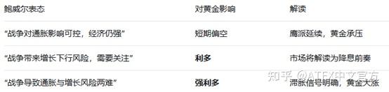 交棒在即！美债给沃什“下马威”：“债券义勇军”拉响加息警报