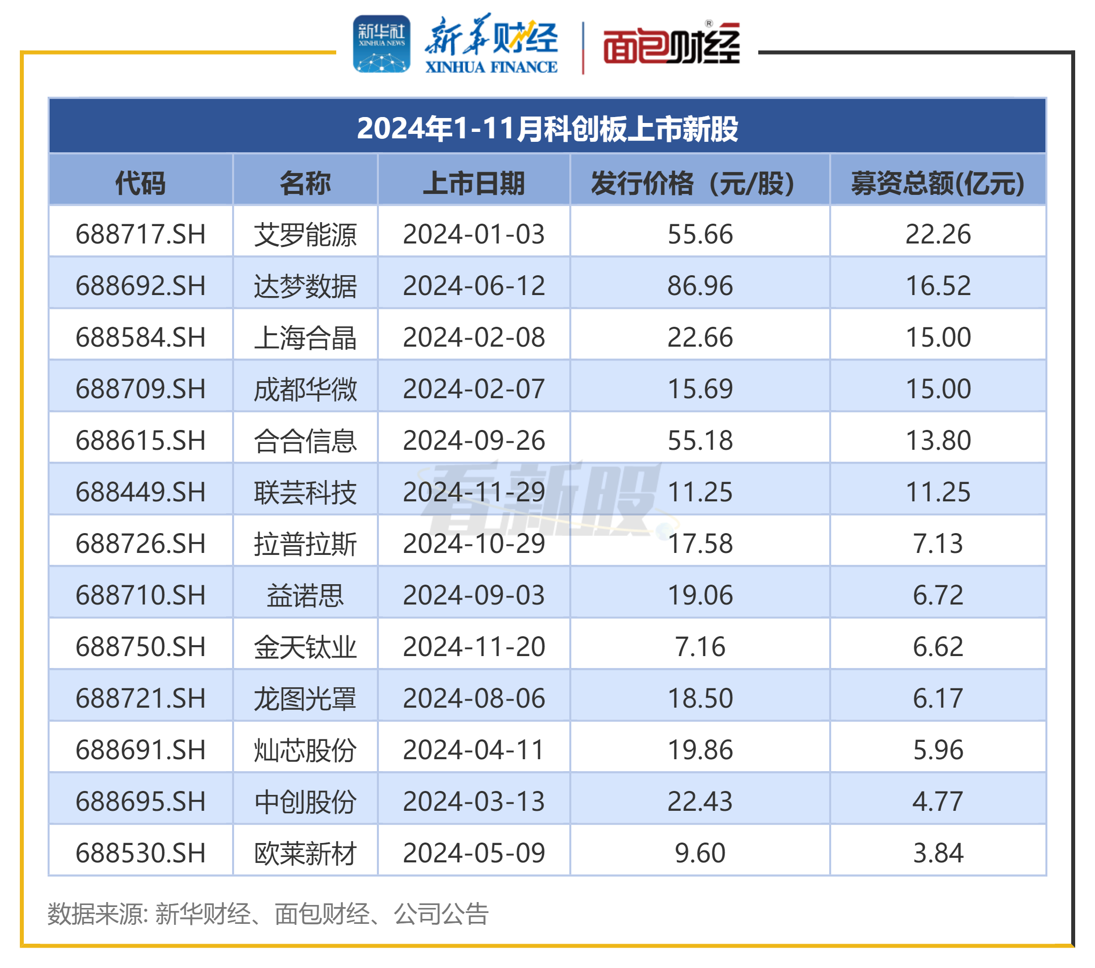 艾罗能源获得发明专利授权：“问答方法、系统、问答装置及存储介质”
