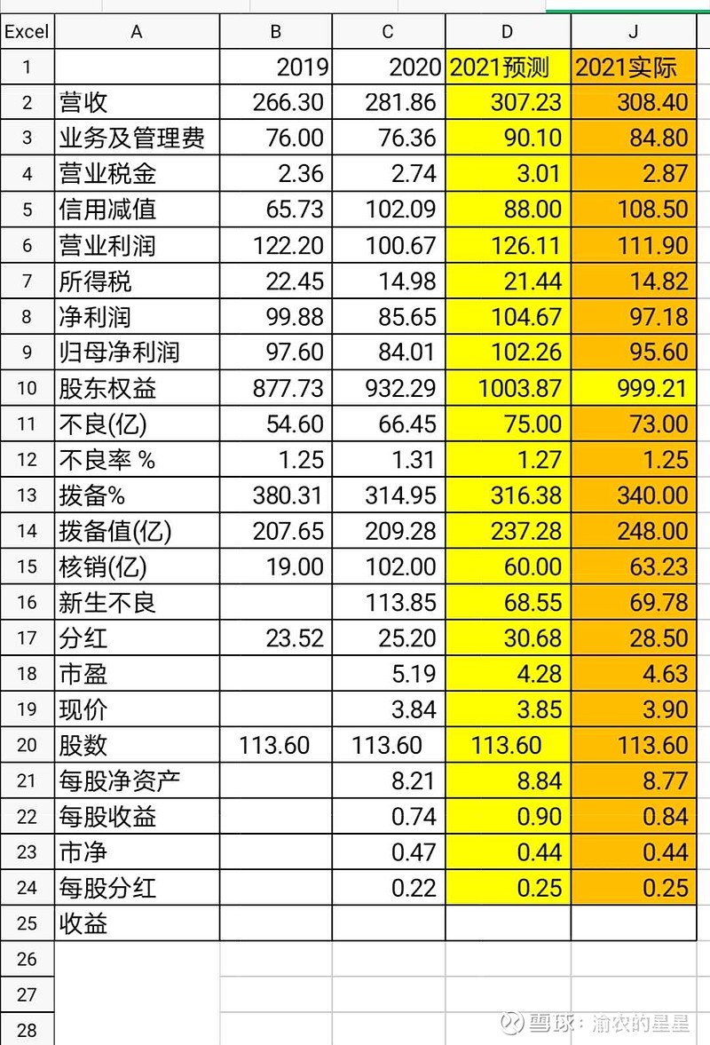 中小行二永债“按需” 发行 渝农商行拟发不超200亿元资本补充