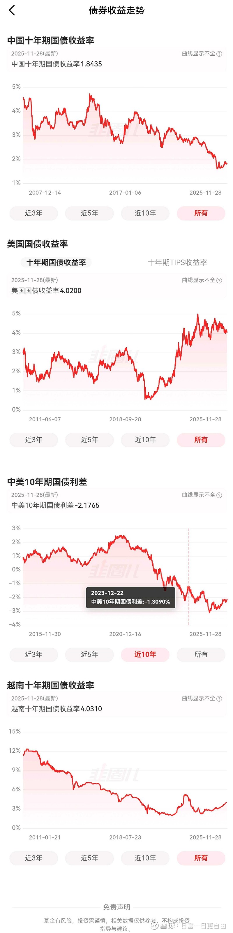 10年期日本国债收益率上升6.0个基点，至2.600%