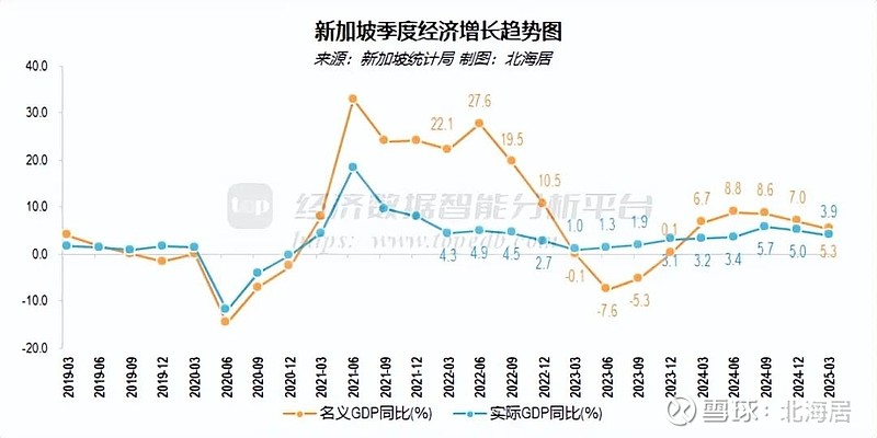 一季度阿塞拜疆GDP同比下降0.3%