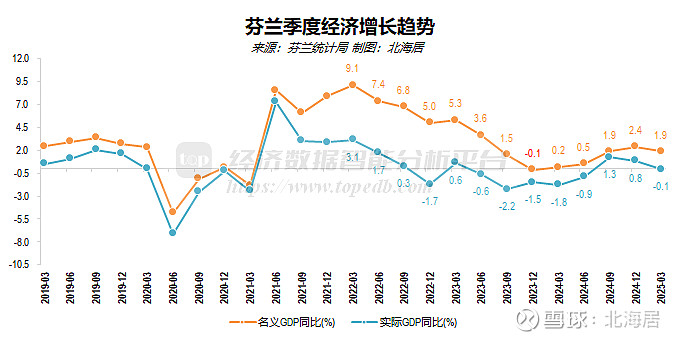 一季度阿塞拜疆GDP同比下降0.3%