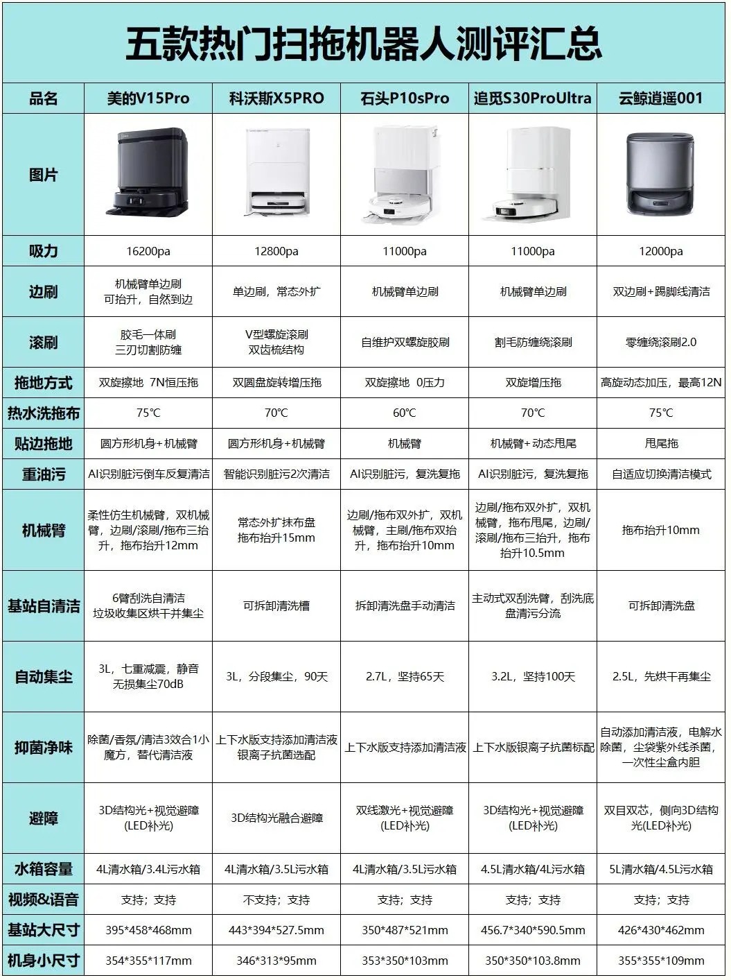 美的集团获得发明专利授权：“一种扫地机器人的设置方法、扫地机器人及存储介质”