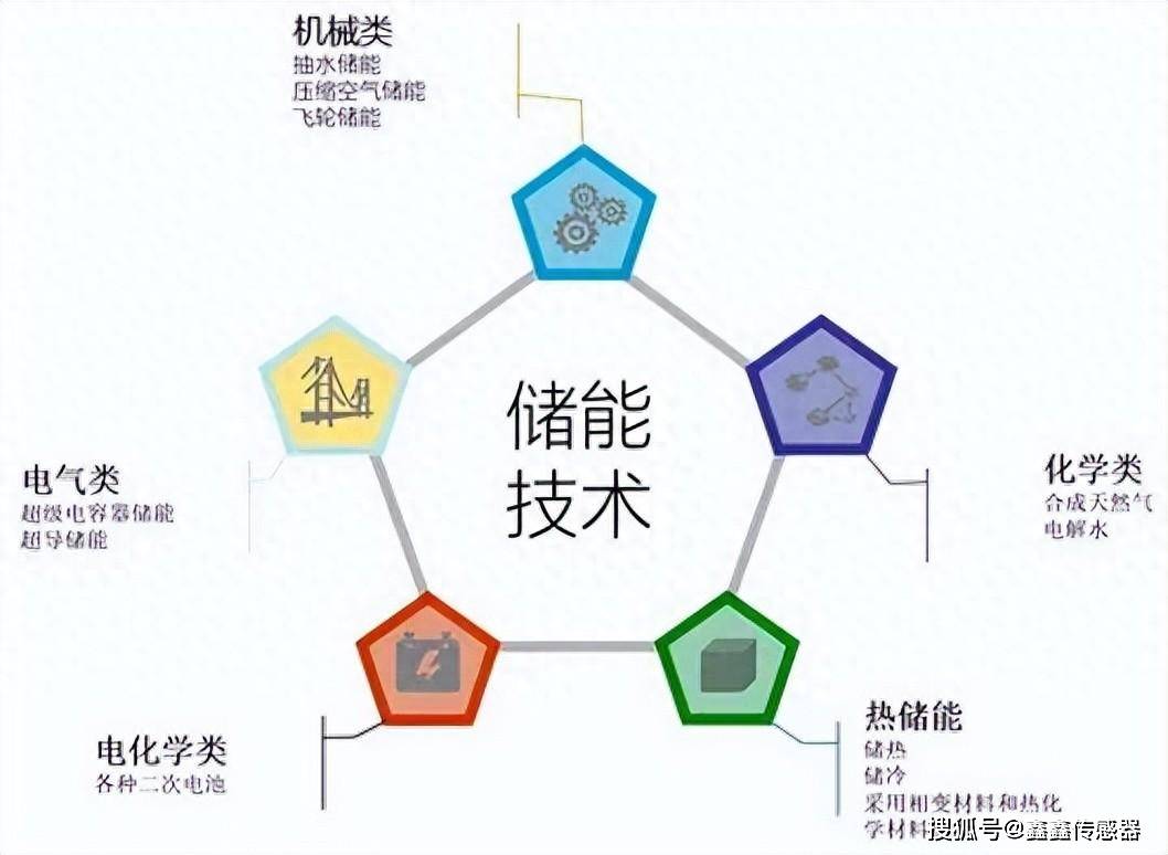 宁德时代获得发明专利授权：“储能系统的校准方法、装置、储能系统、芯片及程序产品”