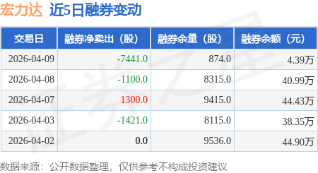 宏力达获得发明专利授权：“一种适用于链式柔性消弧装置的退出方法及系统”