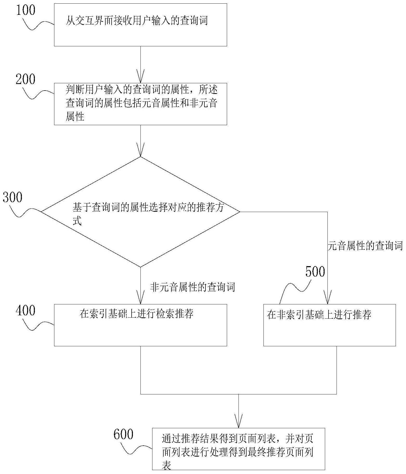 人民网获得发明专利授权：“一种基于人工智能的实时视频处理方法以及系统”