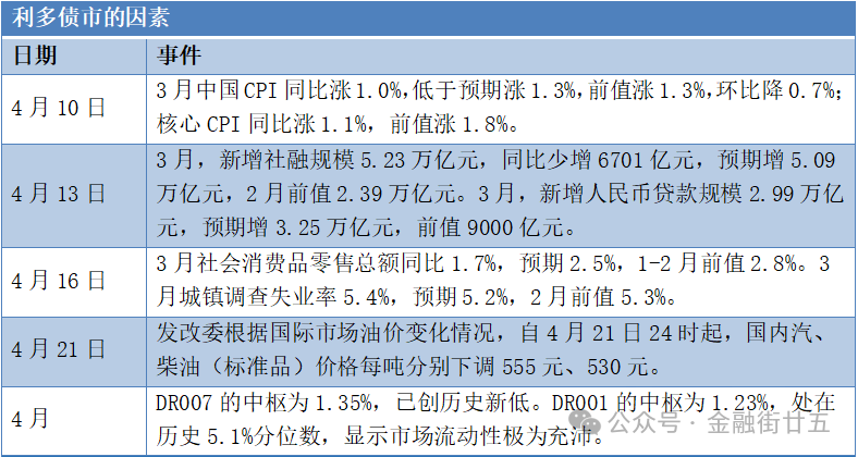 通胀预期反弹 多国债券收益率攀升