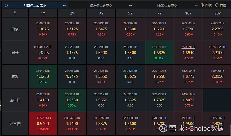 通胀预期反弹 多国债券收益率攀升