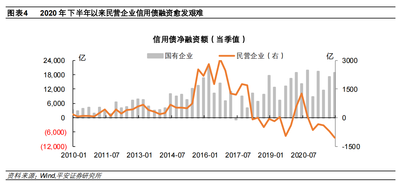 “债券+信贷”重塑融资新格局