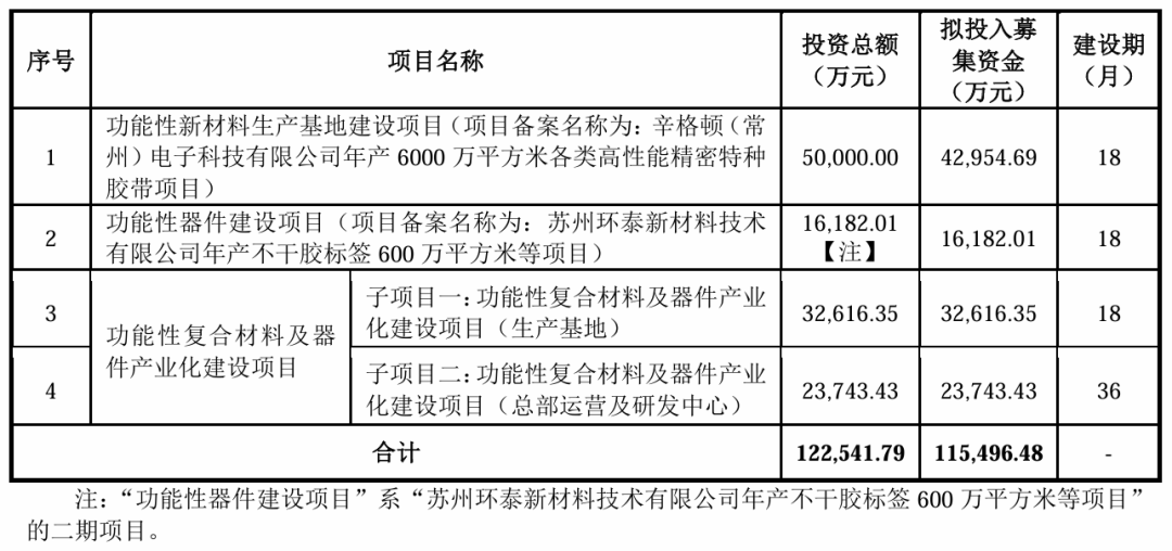 潜江市城市产业发展集团10亿元公司债终止审核