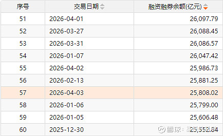 国债期货开盘 30年期主力合约跌0.26%
