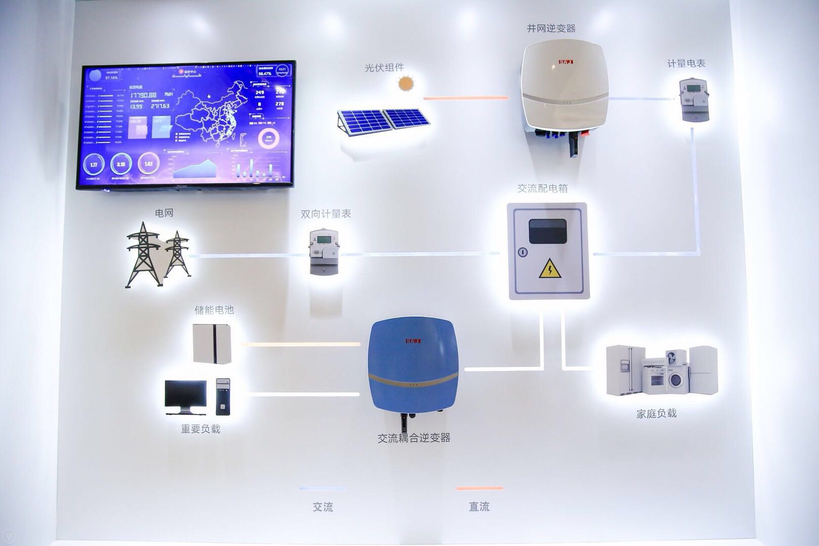龙辰科技获得实用新型专利授权：“一种储能变流器”