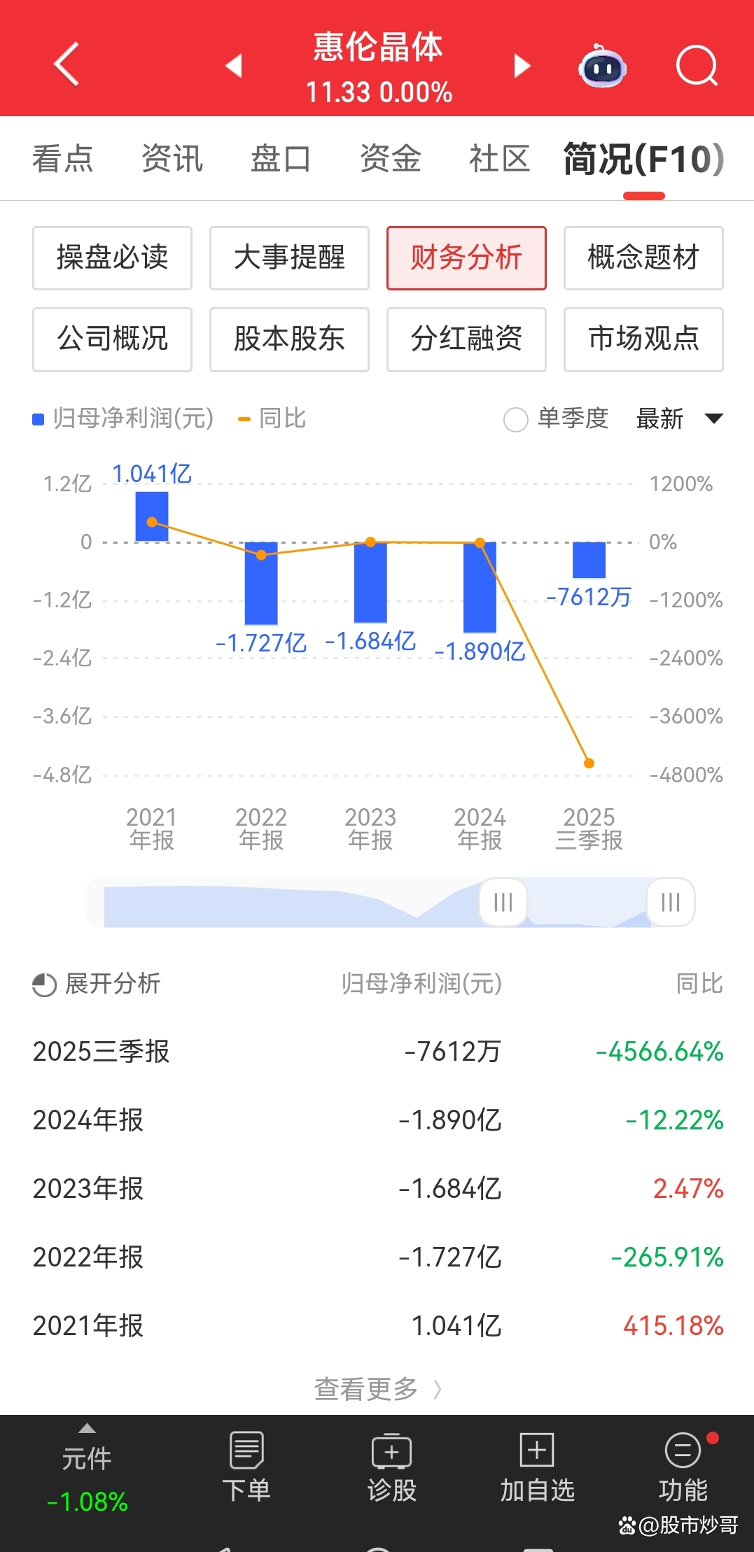 “捡漏”变“踩雷”“长期停牌债”成欺诈投资者新工具