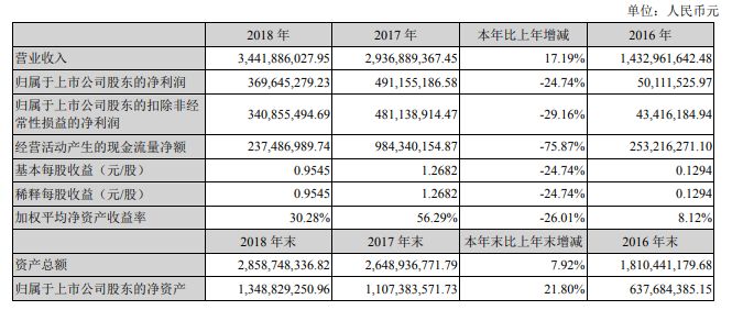 “捡漏”变“踩雷”“长期停牌债”成欺诈投资者新工具