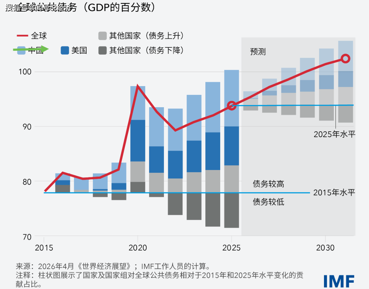全球债市波动加剧 多国国债收益率攀升