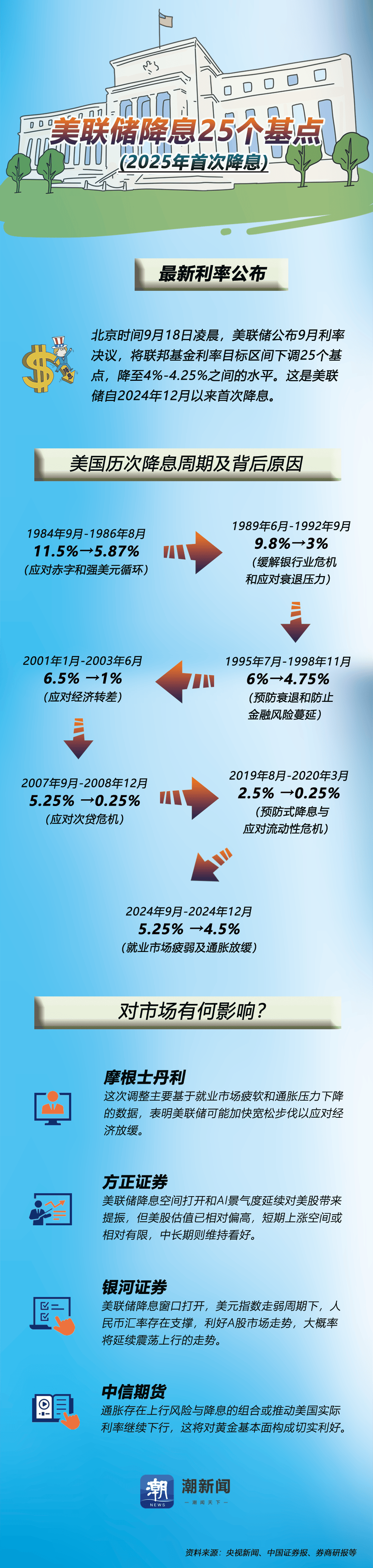 美债收益率多数下跌，10年期美债收益率跌0.2个基点