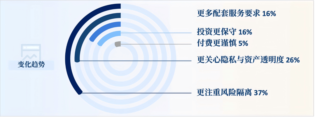 盘点2025信托业（三）|业务转型向深向实 服务信托与标品业务双轮驱动