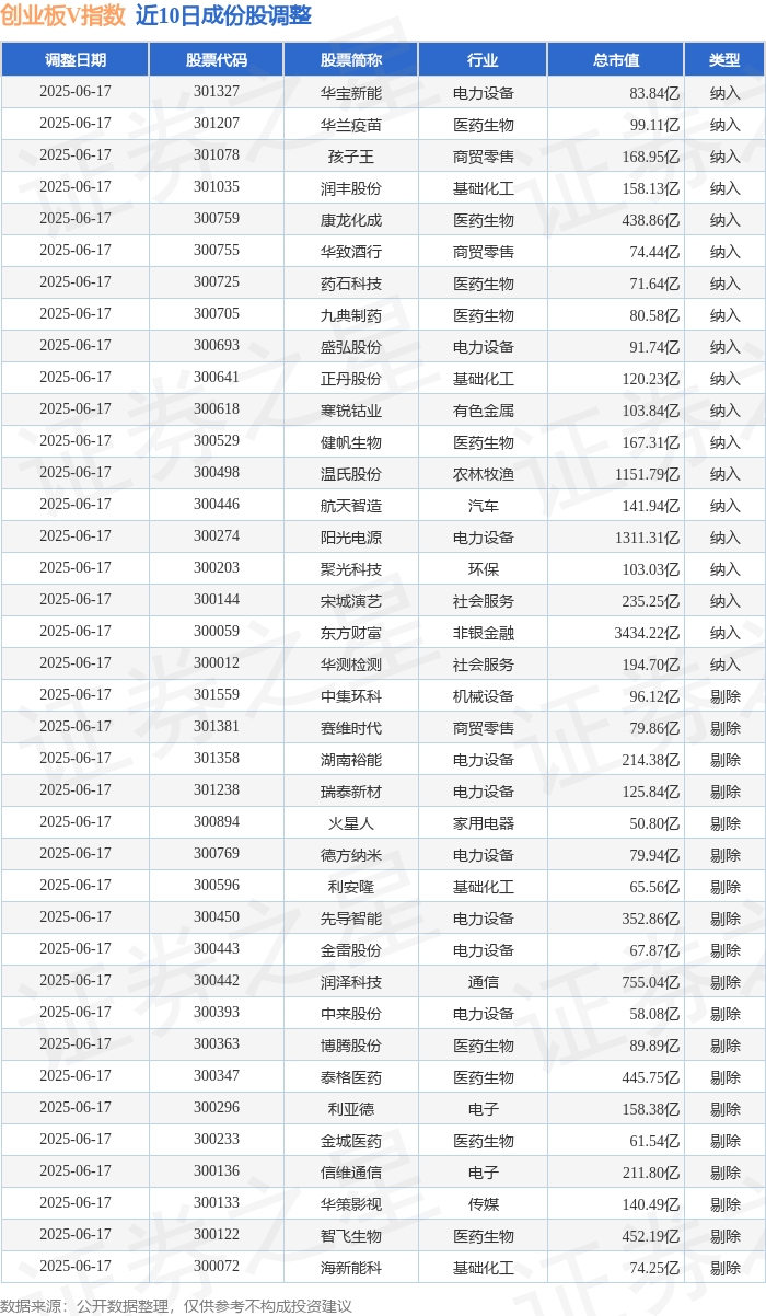 创业板指跌超3%，资金逆势加码，创业板ETF易方达（159915）净申购超3亿份
