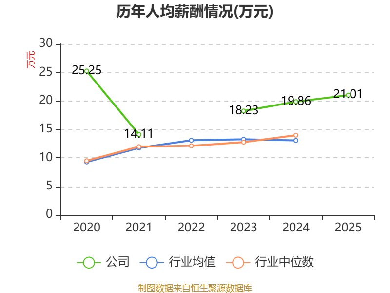 登康口腔：公司目前暂无收购该公司的计划