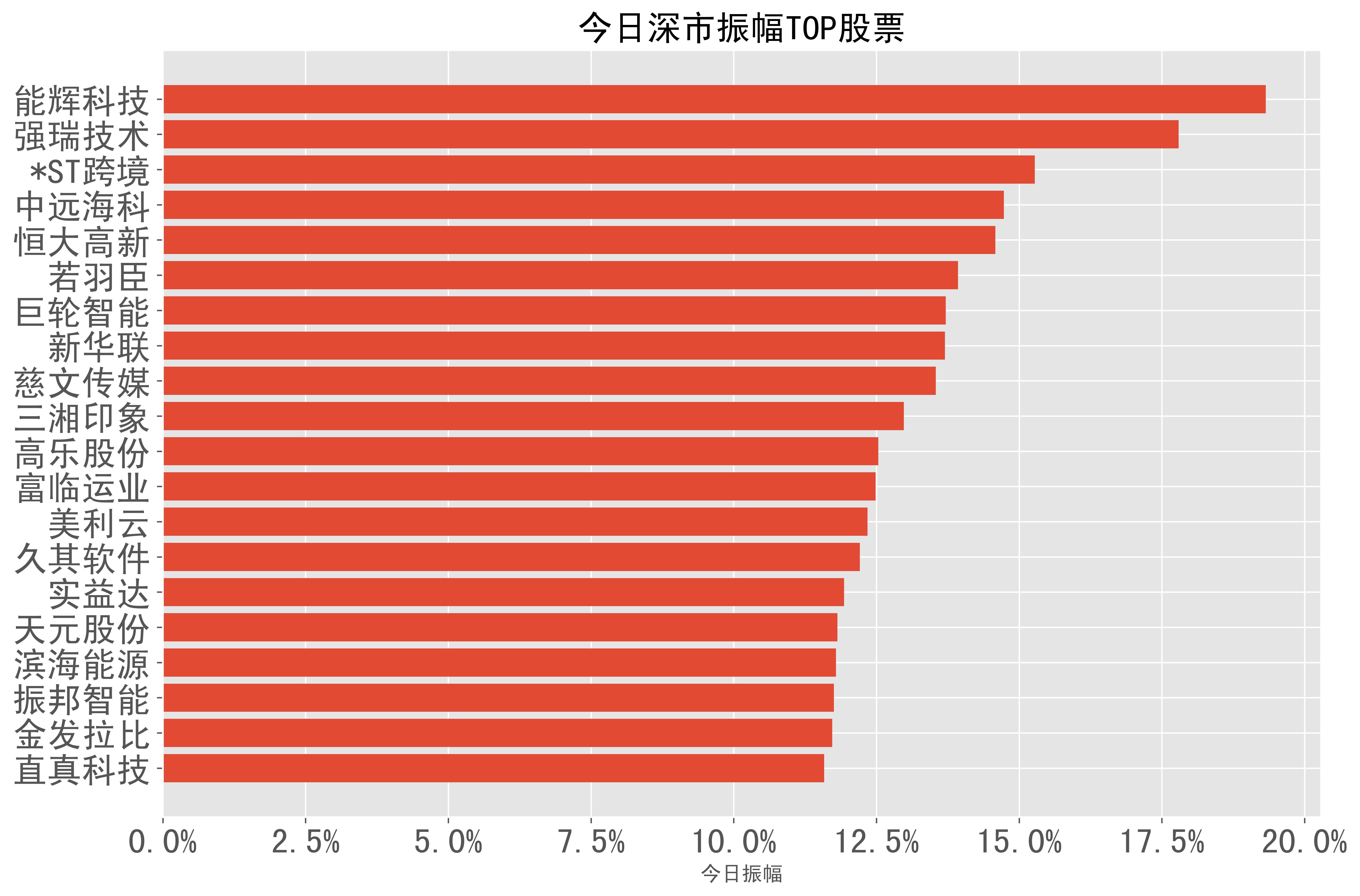 实益达：公司聚焦于智能硬件制造及智能终端产品领域