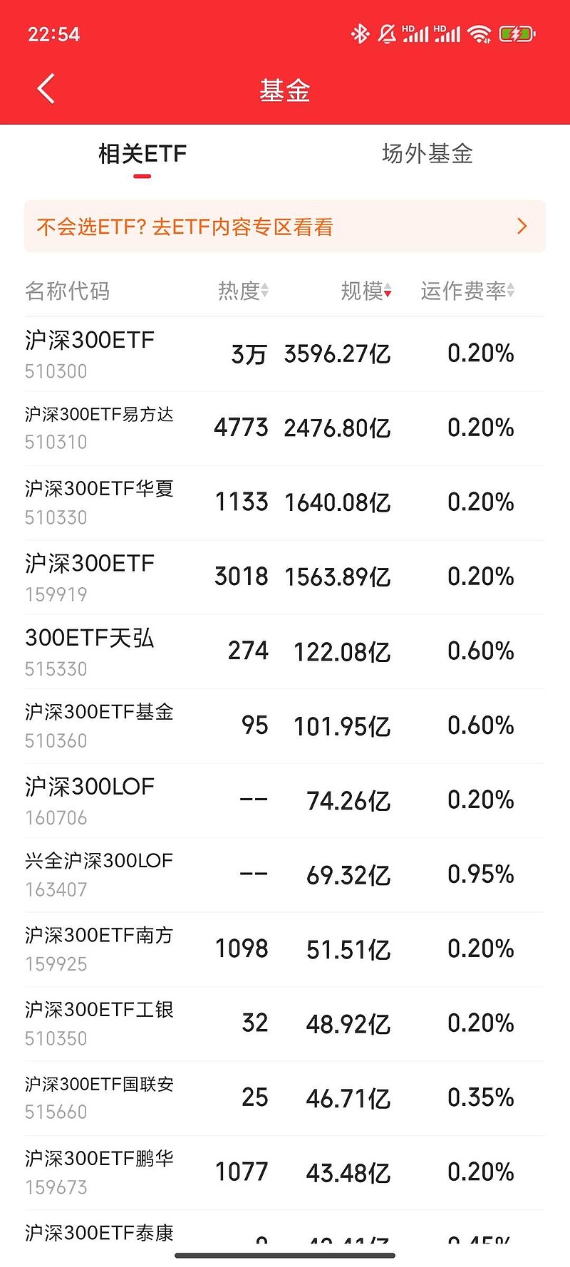 资金连续布局科创板，科创50ETF易方达（588080）上周合计净流入近10亿元