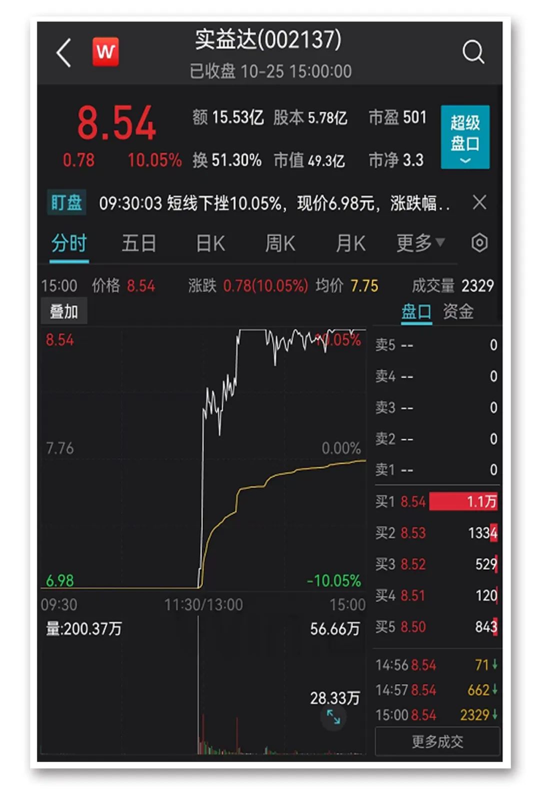 实益达：公司聚焦于智能硬件制造及智能终端产品领域