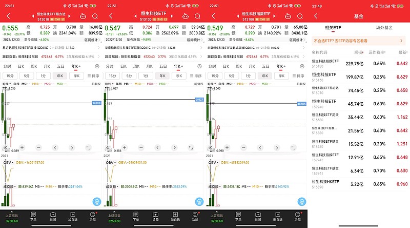 资金连续布局科创板，科创50ETF易方达（588080）上周合计净流入近10亿元