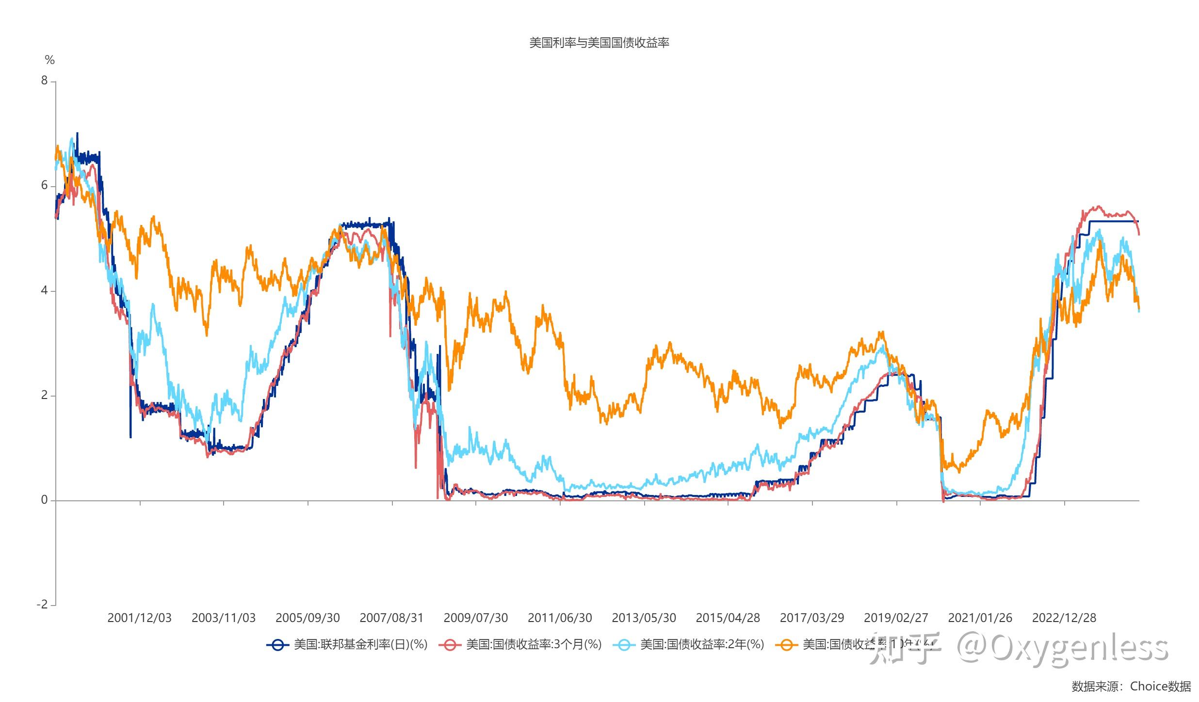 美国财政部拍卖六周期国债，得标利率3.580%