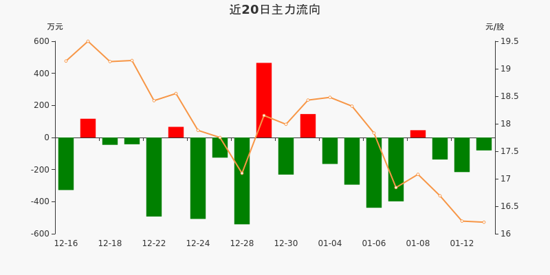 天邑股份获得发明专利授权：“一种FTTR不等比分路器测控系统”