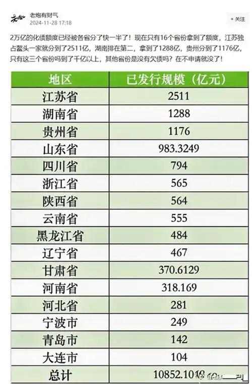 云南省拟发行352亿元再融资专项债，置换存量隐性债务