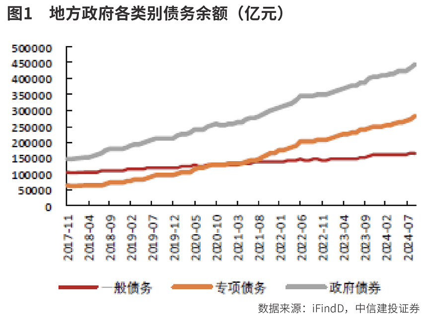 云南省拟发行352亿元再融资专项债，置换存量隐性债务