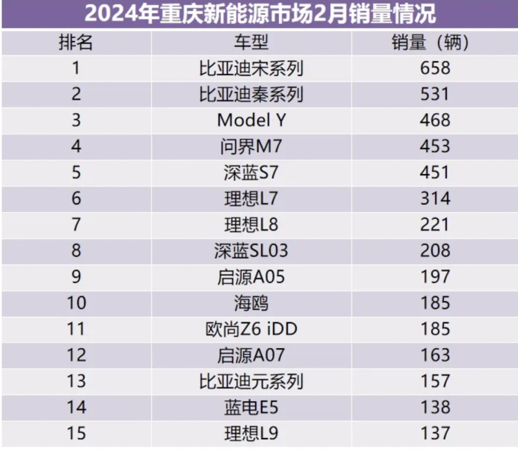 韩4月出口同比增长48%