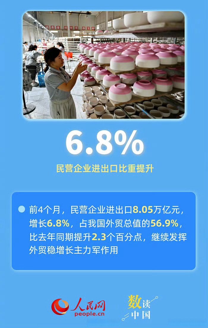 韩4月出口同比增长48%
