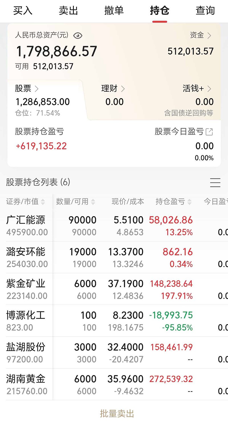 新能源赛道震荡回调，储能电池ETF易方达（159566）全天净申购达1300万份