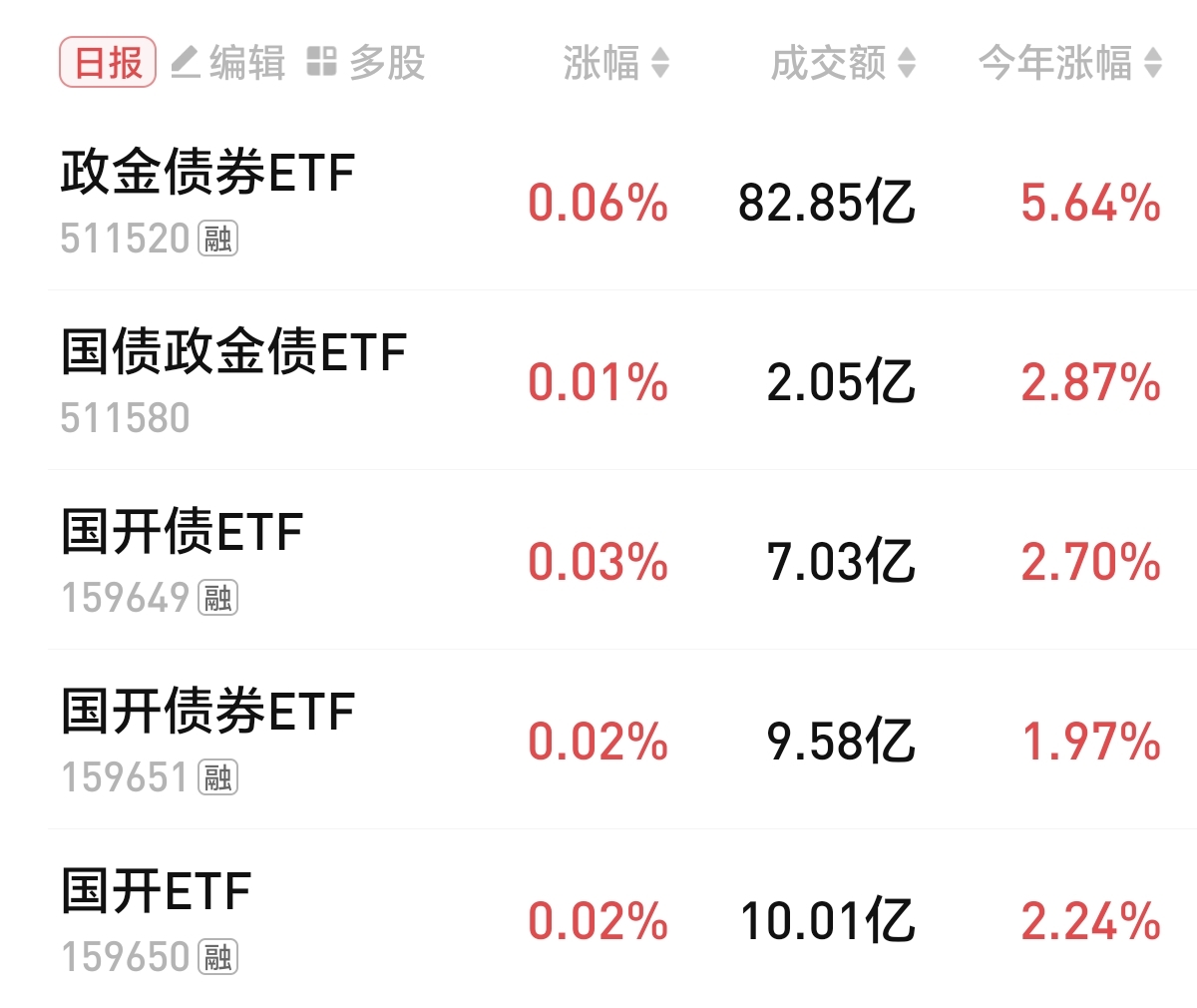 高盛：目前美国国债收益率难以下降