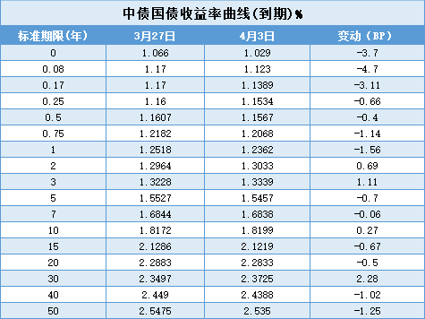 债市公告精选|富力地产4只境内债重组方案暂未生效；杭州上城区国资运营子公司涉诉1亿元纠纷案