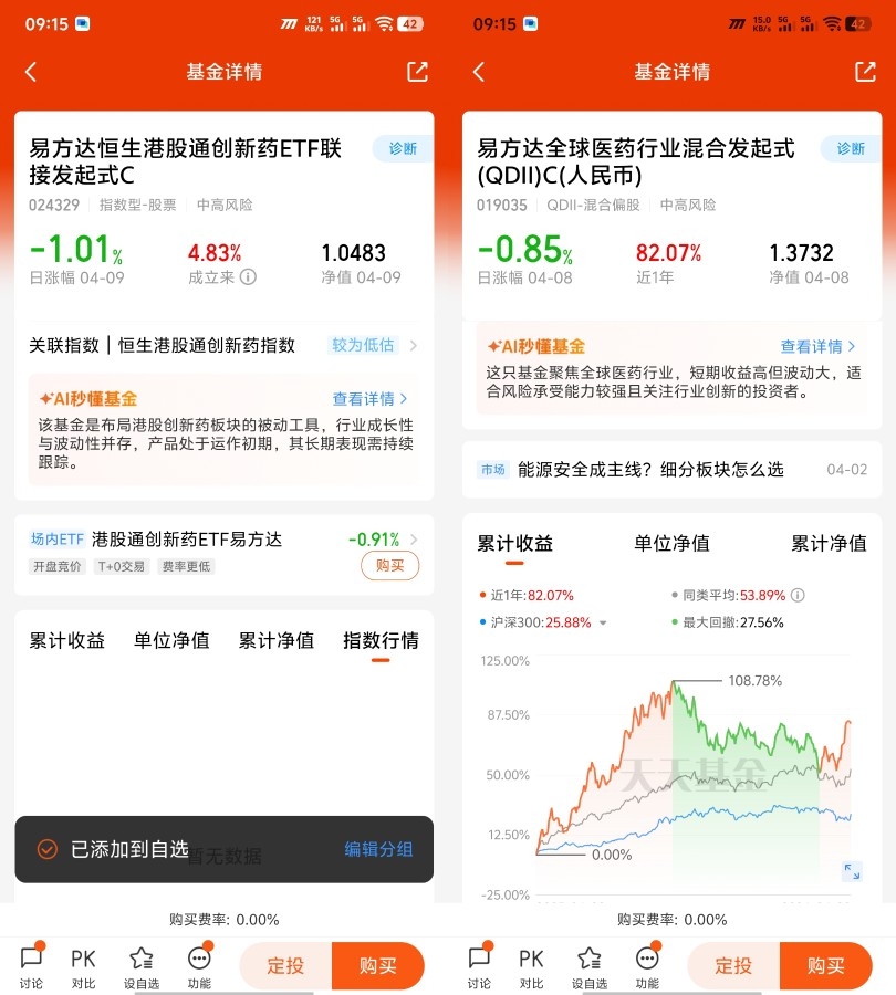 创新药板块持续活跃，港股通创新药ETF易方达（159316）连续两日成交放量