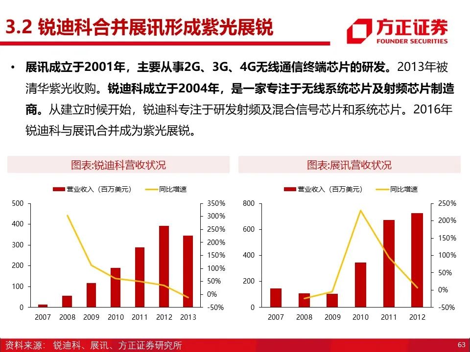 大基金三期加码国产替代，芯片产业迎政策与景气共振