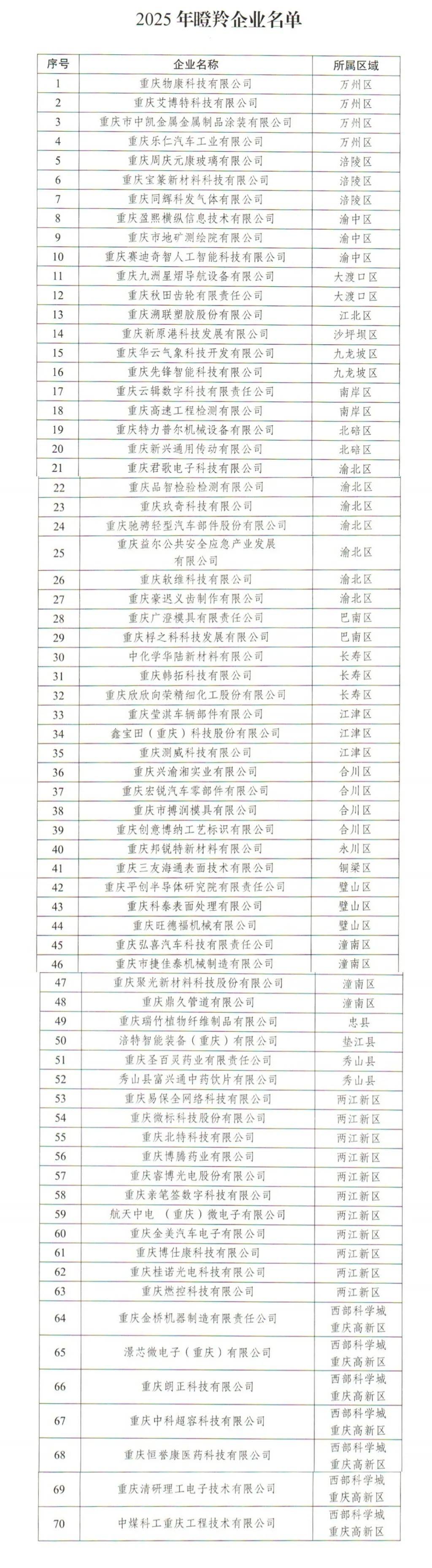 以数据基石筑就独角兽实力 天眼查获评 2026 年度中国独角兽企业