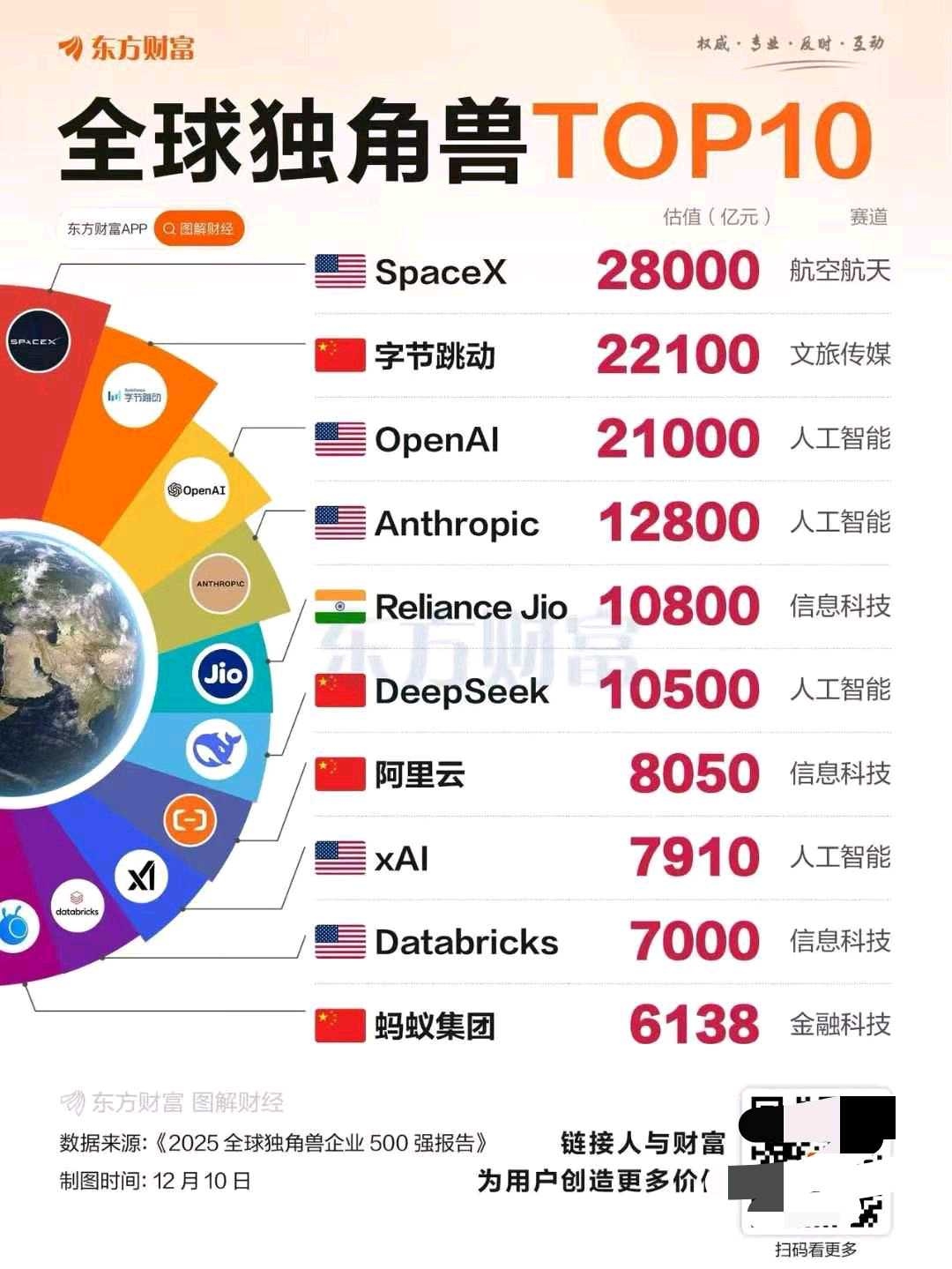 以数据基石筑就独角兽实力 天眼查获评 2026 年度中国独角兽企业