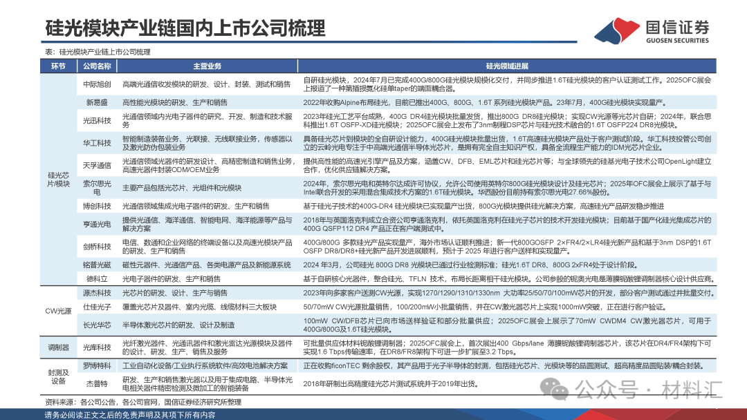 大基金三期加码国产替代，芯片产业迎政策与景气共振