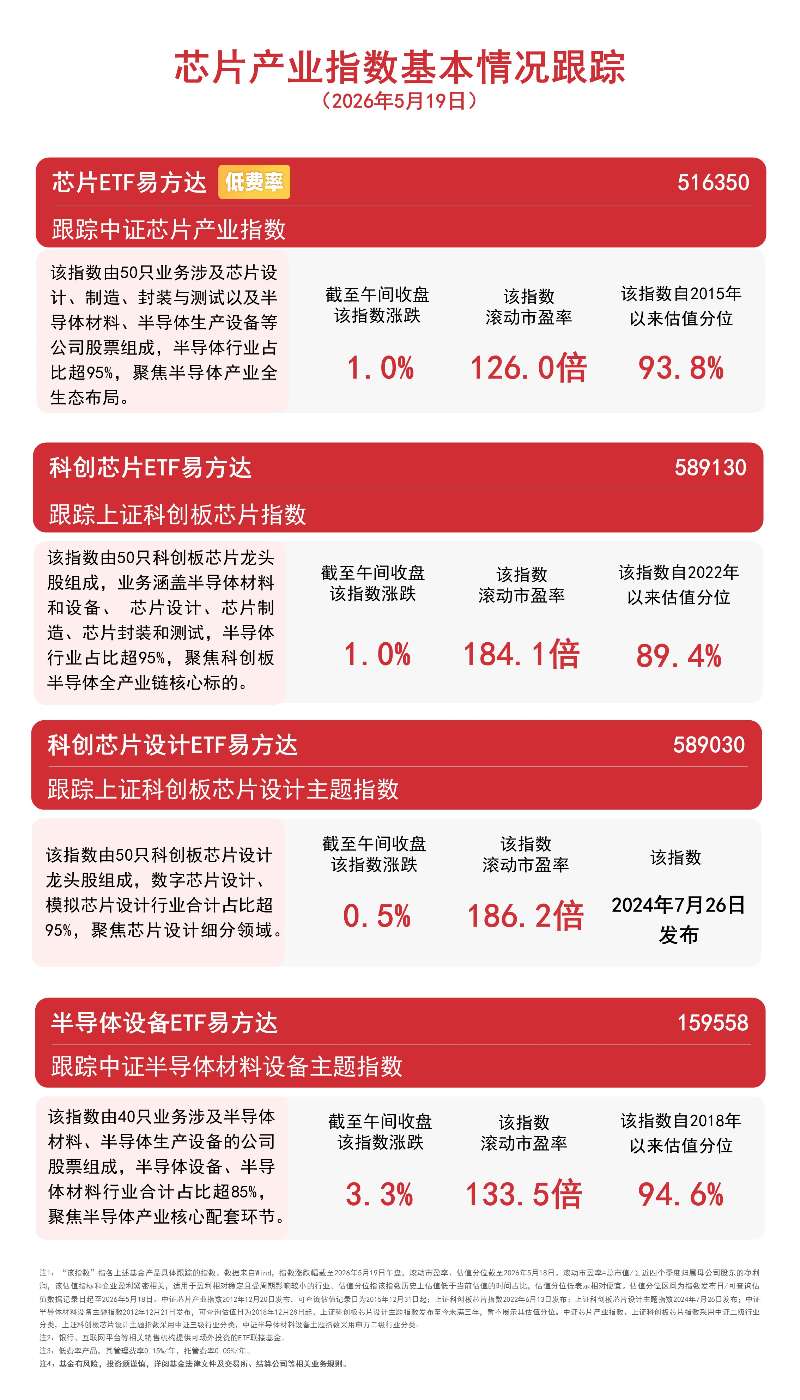 大基金三期加码国产替代，芯片产业迎政策与景气共振