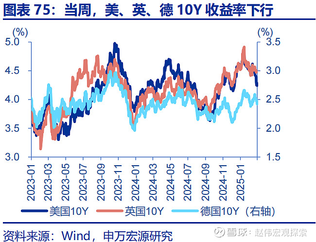 印度五年期国债收益率首次自2024年7月以来突破7%