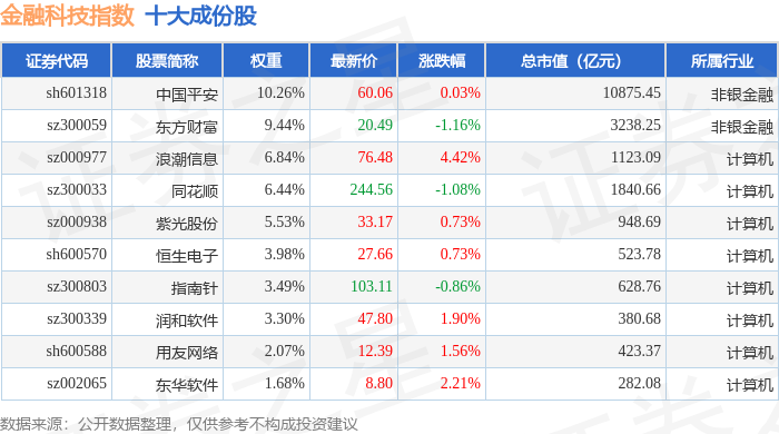 天阳科技：5月19日董事欧阳建平减持股份合计147.48万股