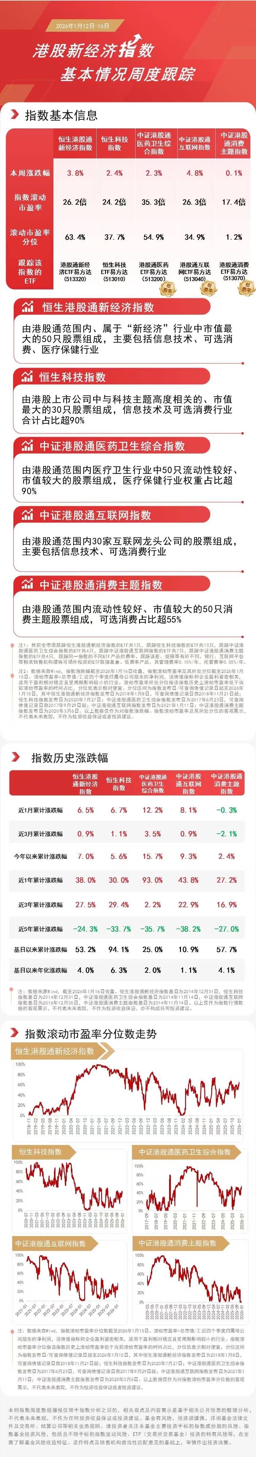 中小盘宽基指数涨跌不一，关注中证2000ETF易方达（159532）、中证1000ETF易方达（159633）后续走势
