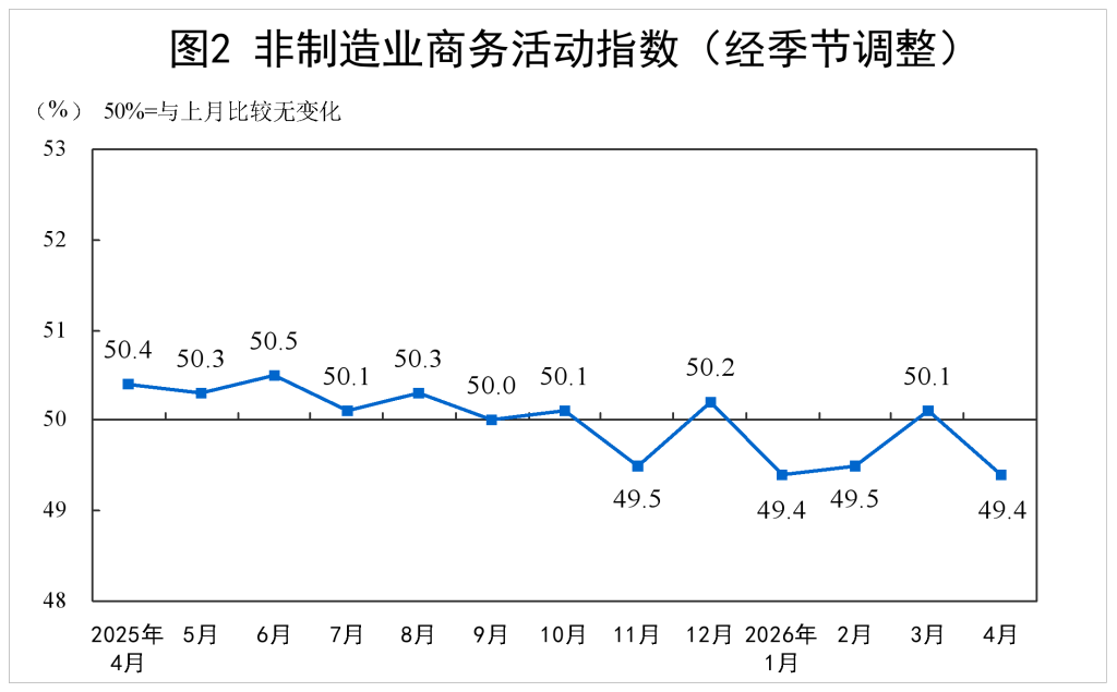 节后制造业PMI大幅反弹至扩张区间，A500ETF易方达（159361）一键打包核心资产