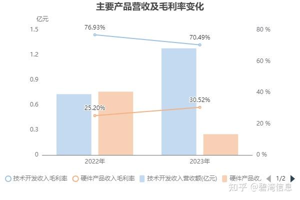 华如科技：积极培育“小如文化”子品牌