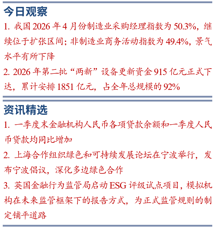 节后制造业PMI大幅反弹至扩张区间，A500ETF易方达（159361）一键打包核心资产