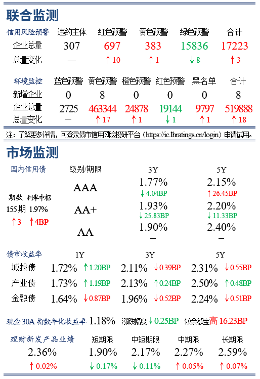 节后制造业PMI大幅反弹至扩张区间，A500ETF易方达（159361）一键打包核心资产